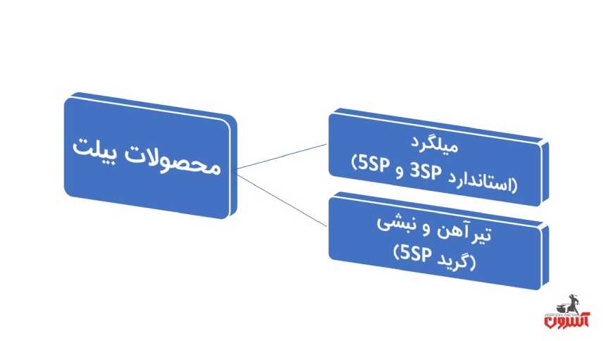 محصولات اسلب